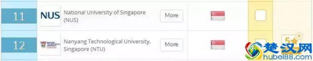  新加坡国立大学怎么样（新加坡国立大学什么专业最好）
