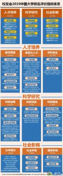  2019中国大学排名情况（最全面的中国大学排名一览）