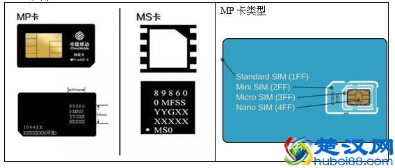  移动m2m功能费是什么，移动m2m是什么业务！