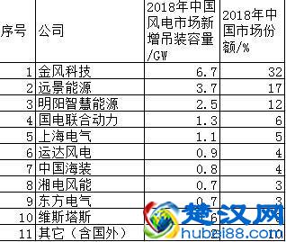  中国风机品牌全国排名，中国轴流风机厂家排名
