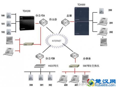  数字电话交换机多少门，数字电话交换机设置