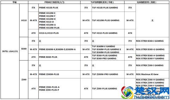  华硕主板型号（华硕主板系列分布介绍）