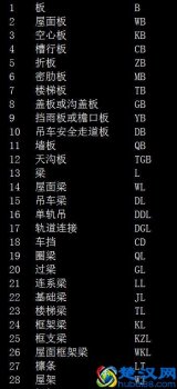  建筑图纸怎么看（一个新手怎么看图施工设计图纸）