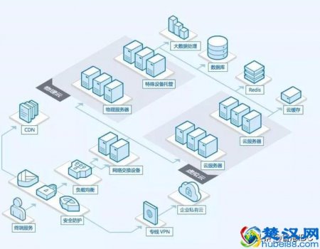  云服务是什么意思？云服务有什么功能