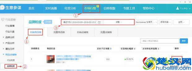  如何选择关键词（如何选取优质关键词）