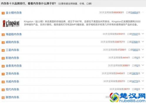  笔记本内存哪个品牌好（电脑内存条十大品牌排行榜）