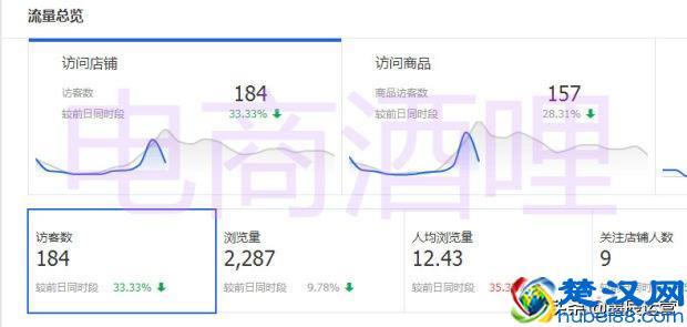  运营店铺的时候你应该要有的思路（新手小白必看）