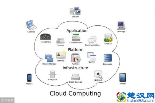  什么是云服务器云主机工作原理