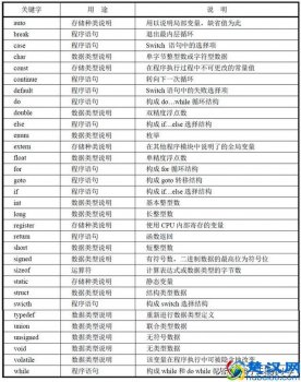  什么是c语言程序设计（新手必看）
