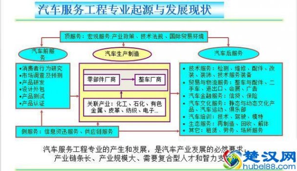  汽车售后都有什么项目（一次完整的4S店常规保养）
