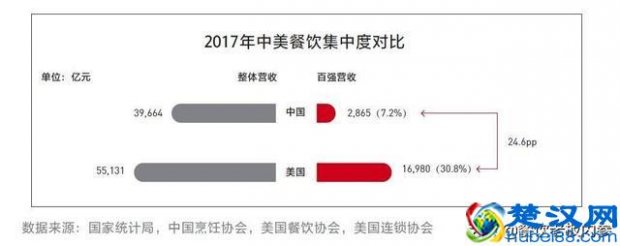  2019加盟什么小吃最好（现在哪些餐饮加盟最火）