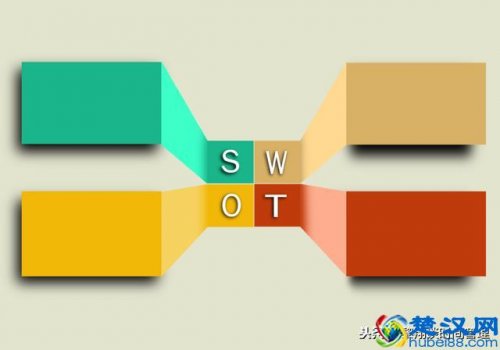 个人职业swot分析案例范文,评估和改善自己