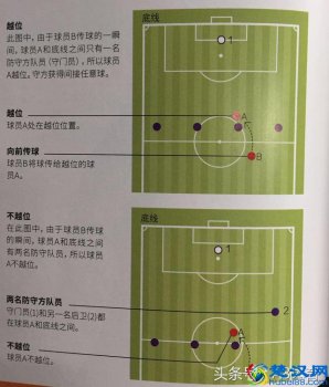  足球比赛什么是越位犯规(看这篇文章，你也是能玩转世界杯的懂球帝)
