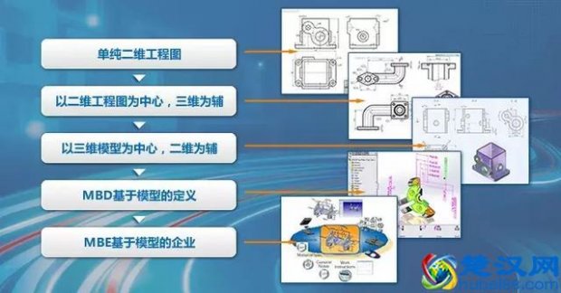  综合评价模型有哪些(项目总经理必须掌握的模型分析方法)