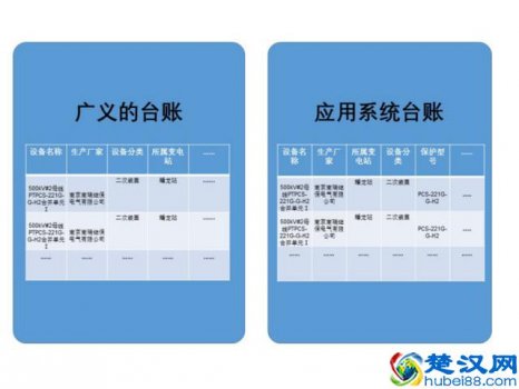 台账是什么(什么是物业设备台账)