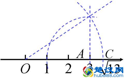 什么叫实数(如何理解实数的连续性)