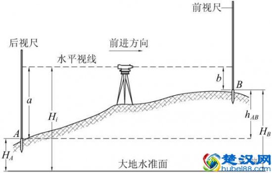  水平仪使用方法（5分钟学会水准仪）