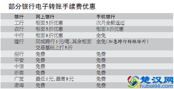 电汇是什么汇款方式?银行电子汇款最新规定