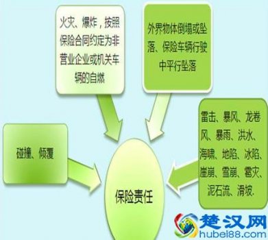  车辆车损险是什么意思（车损险赔偿范围有哪些）