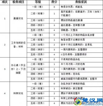  什么是5s管理制度（5s体系是什么）