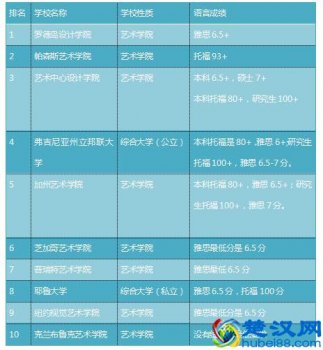 美国艺术留学选什么学校好(美国艺术留学学费需要多少)