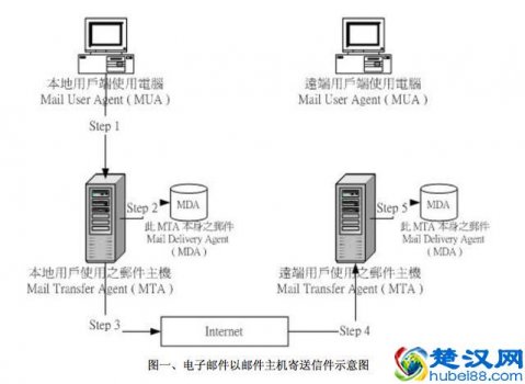  邮件服务器怎么设置（接收邮件服务器怎么填）