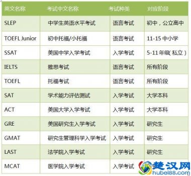 去美国留学要考什么(美国留学需要哪些条件)