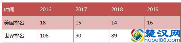  美国德克萨斯州大学有哪些（美国德克萨斯州大学介绍）