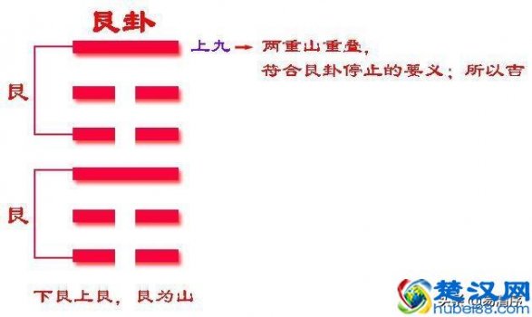  什么是八卦,什么是太极，经常看八卦有什么意义与用处