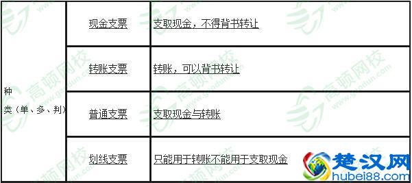  支票是什么样子的支付凭证（什么身份的人才可以开支票）