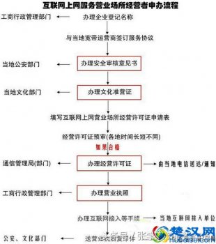  在乡镇申请开网吧需要什么手续（2019年开网吧手续办理流程大全）