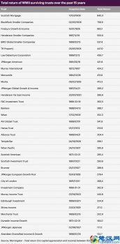  信托基金是做什么的（跟着向太提前设置信托基金）
