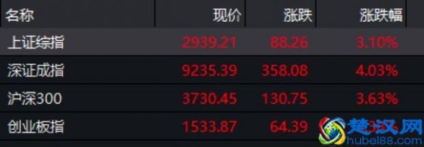  支付宝的中欧基金怎么样（余额宝博时基金突然转了钱）