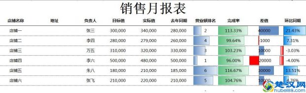  销售月报表格式图片，每月汇总表怎么做