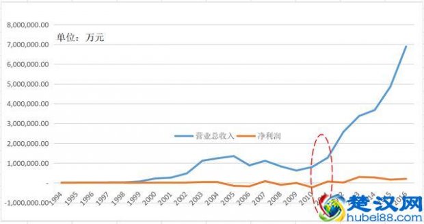  京东方怎么样是国企吗（京东方的五大禁令）