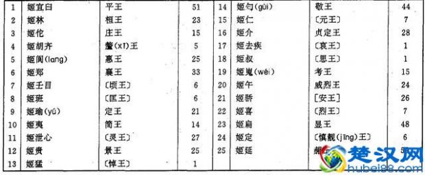  谥号是什么意思（古代皇帝的年号、谥号、庙号都是什么意思）