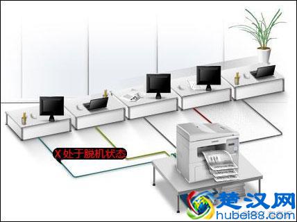  win7脱机状态怎么解除（打印机脱机状态解除教程）
