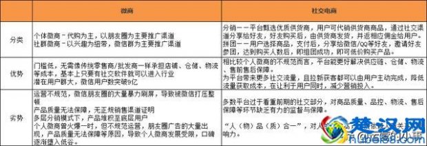  如何玩转知识付费？