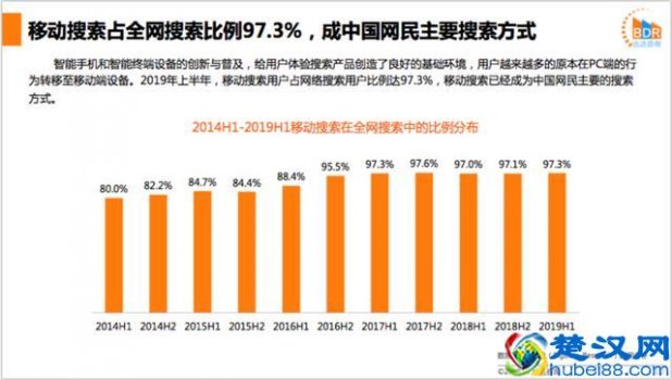 比达咨询：神马搜索流量增长19.7%