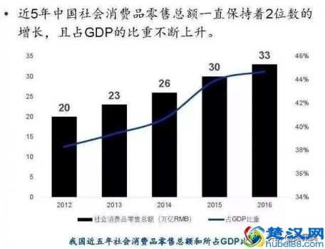  你不可以忽略的流量，线下流量实际是流量＂宝藏＂