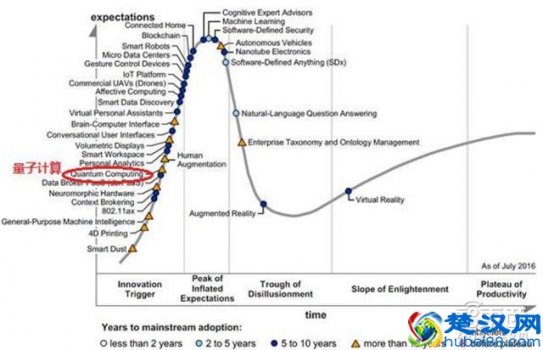  量子创业招商是什么（什么叫做量子创业）