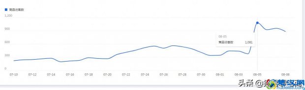  2019淘宝新规：搜索流量断崖式下跌！你们知道如何维护吗？