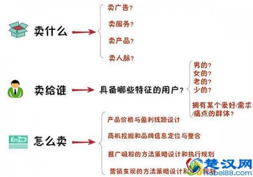  微创业是什么意思（该怎么做微创业）