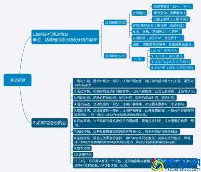  运营的本质是什么？如何从宏观上理解运营？