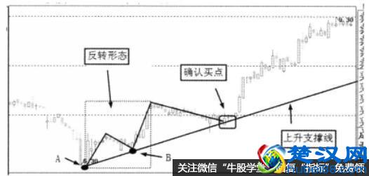  股票的买点是什么意思（如何找准股票买点）