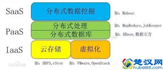 什么是云平台（现在有哪些云平台）