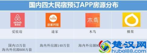  民宿app排名，国内订民宿哪个app好