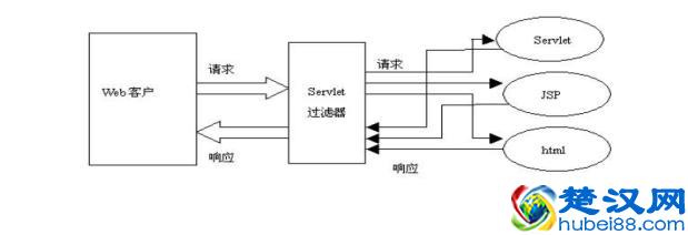  filter是什么意思（一文带你超详细了解 Filter 的原理及应用）