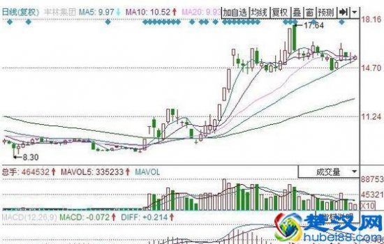  股票里什么叫量比？量比大好还是小好