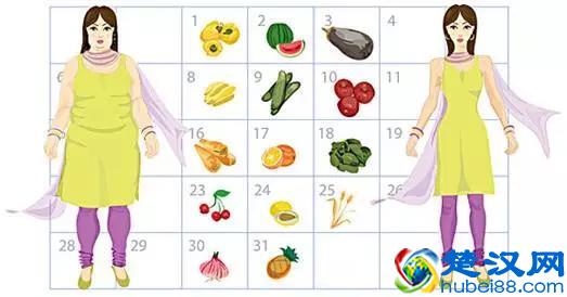  冬天怎么减肥效果最好？控制饮食一个月瘦10斤